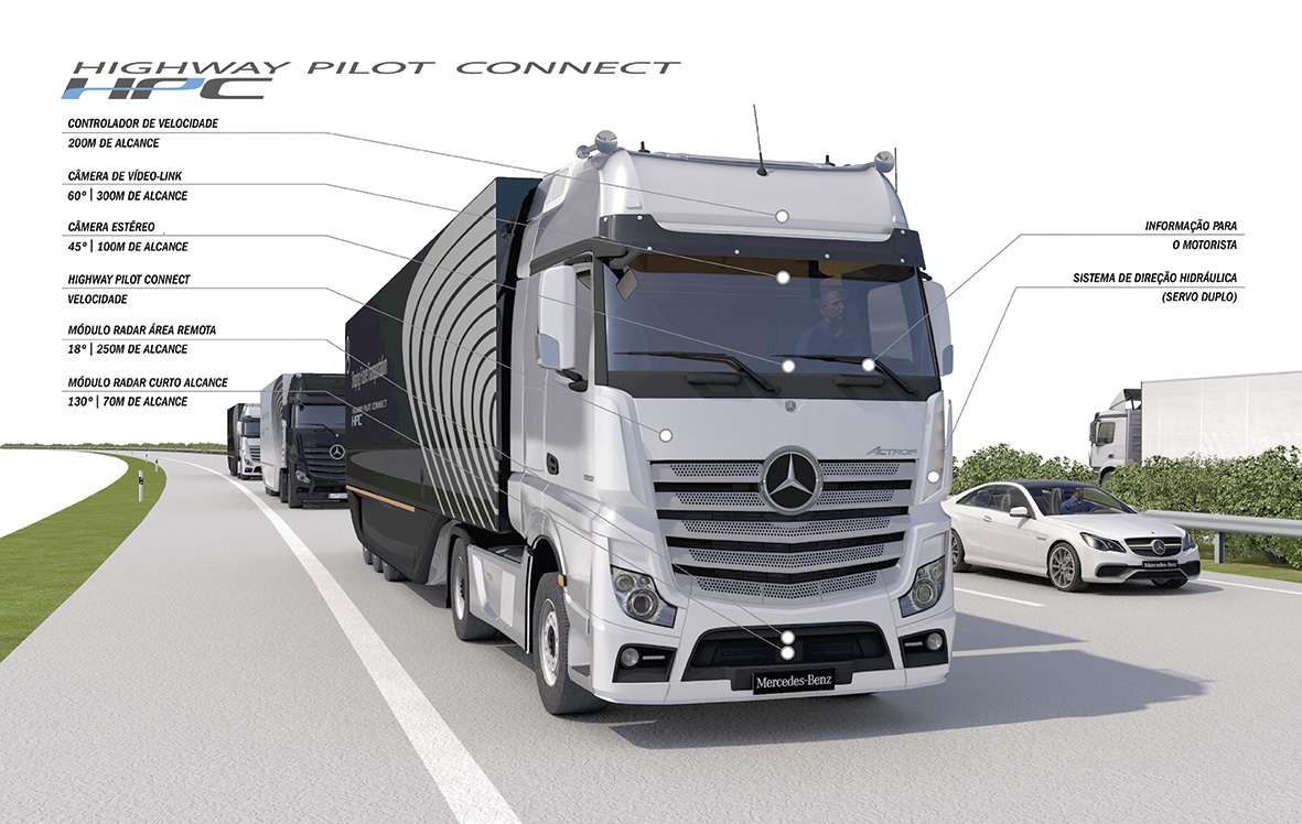 Os caminhões inteligentes têm cerca de 400 sensores conectados por um software que inclui 130 milhões de linhas de códigos, mais do que de um avião a jato