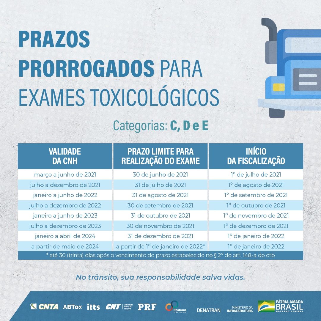 Exame toxicológico periódico é adiado prazo exame