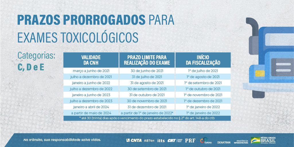 7 dúvidas sobre fiscalização do exame toxicológico tabela Exame