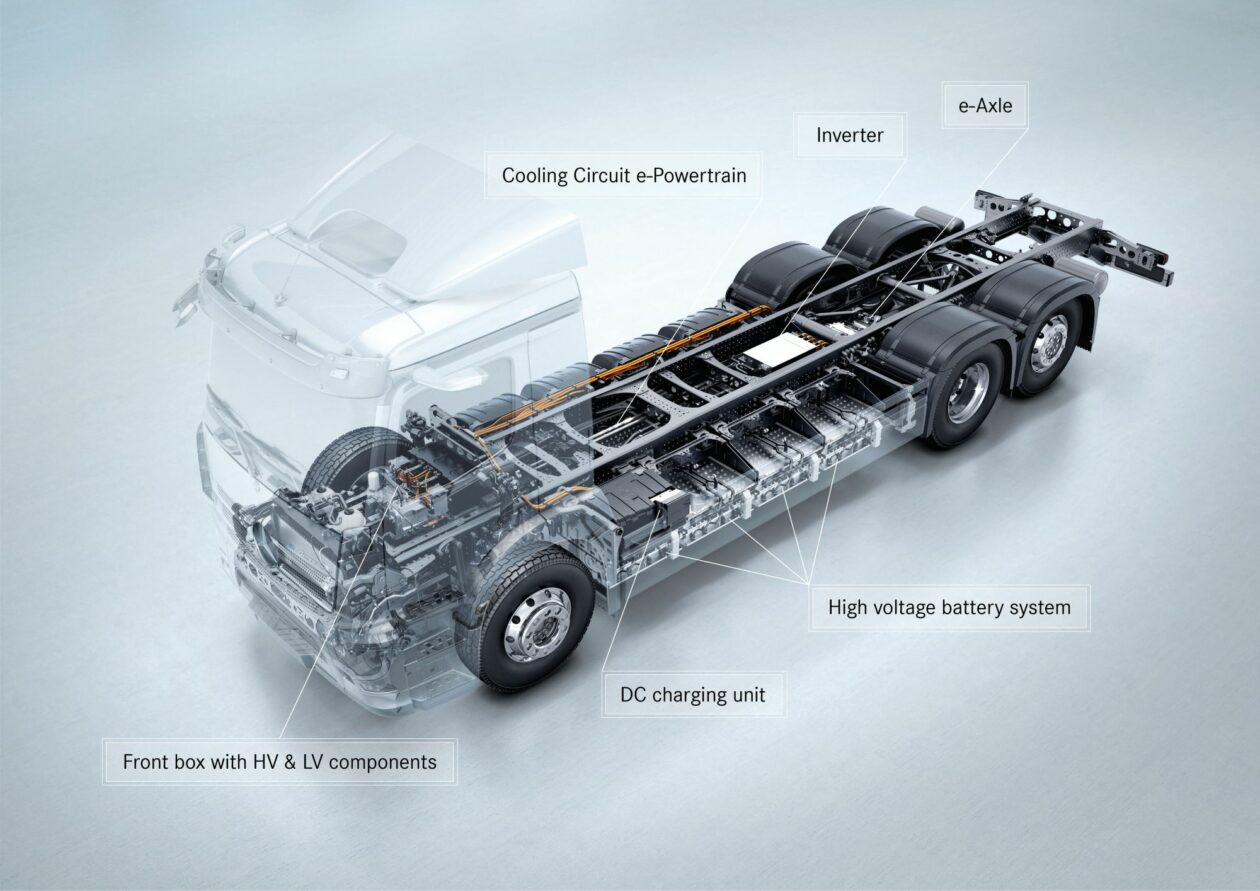 Mercedes anuncia início de produção do Actros elétrico BAIXA 2021